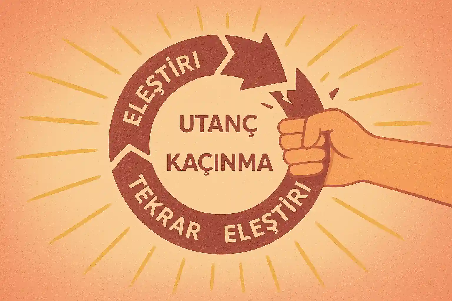 Kırık bir döngü simgesi, içinde “eleştiri → utanç → kaçınma → tekrar eleştiri” yazıları; simgenin etrafında parlak ışınlar ve bir elin döngüyü kırması; pastel kırmızı ve altın tonlarında dinamik illüstrasyon